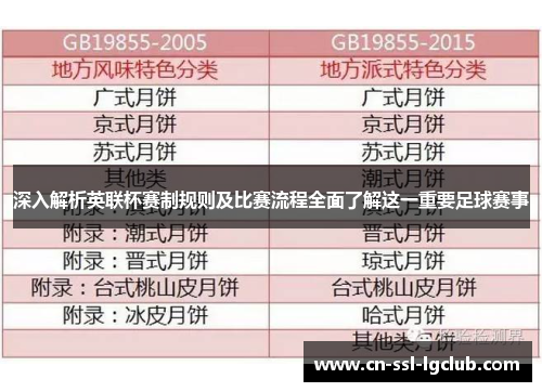 深入解析英联杯赛制规则及比赛流程全面了解这一重要足球赛事