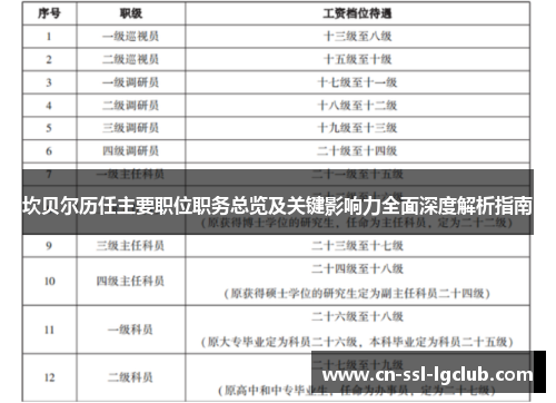 坎贝尔历任主要职位职务总览及关键影响力全面深度解析指南