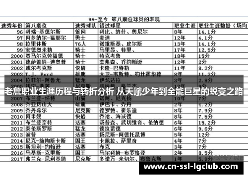 老詹职业生涯历程与转折分析 从天赋少年到全能巨星的蜕变之路