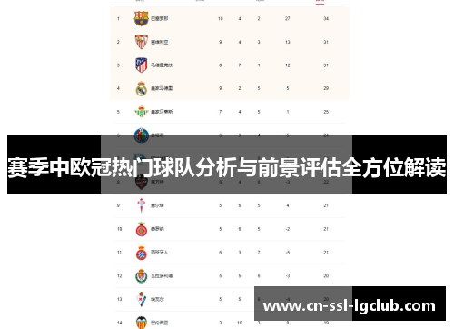 赛季中欧冠热门球队分析与前景评估全方位解读